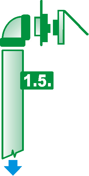 1.5
