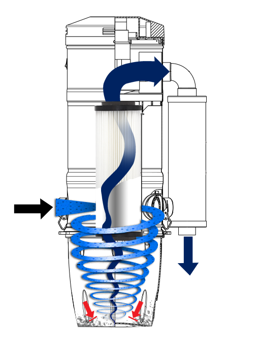 Centrálny vysávač MENRED CVS-1800BP PLUS (770 AW) s účinnou cyklónovou HEPA filtráciou