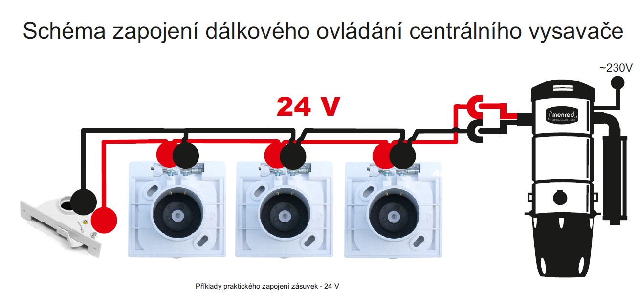 Centrálne vysávače MENRED CVS-1800BP Plus (700 AW) + Sada príslušenstva ELITE so sacou hadicou 9,1 m ON/OFF (12 ks).