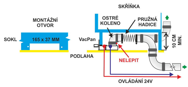 Podlahová štrbina Vacpan - čierna s nepriľnavým povrchom.